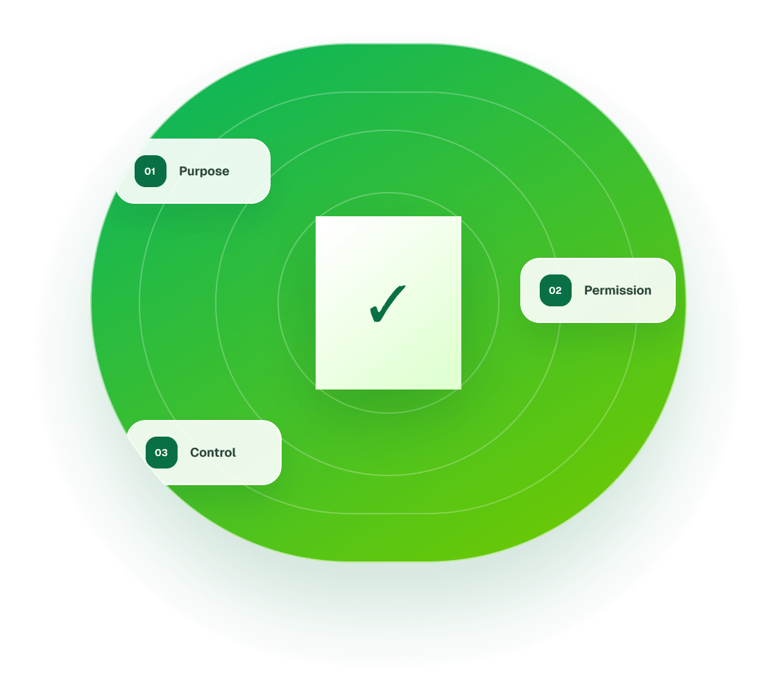 Purpose, Permission and Control of your data